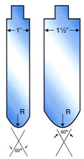 Radius Punches